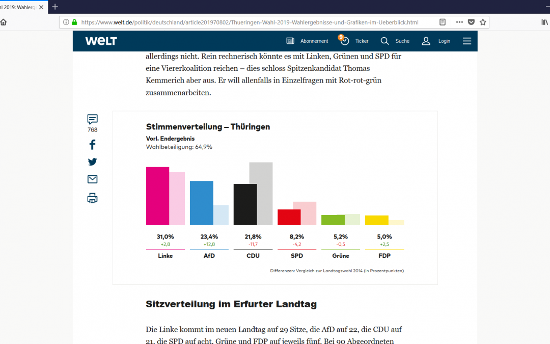 Wahl in Thüringen