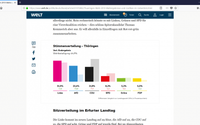 Wahl in Thüringen